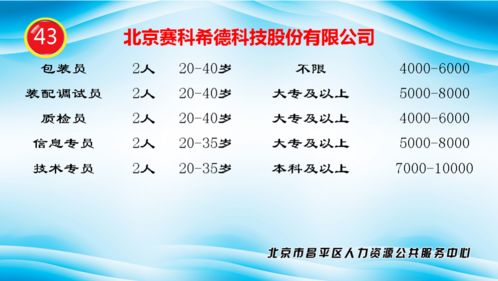 昌平企業集中招聘，最高月薪5萬元